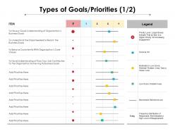 Types of goals priorities 1 2 ppt powerpoint presentation show styles