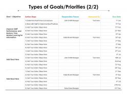 Types Of Goals Priorities 2 2 Ppt Powerpoint Presentation Show Summary