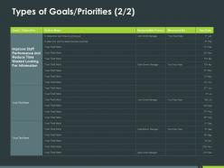 Types of goals priorities 2 2 ppt powerpoint presentation styles graphic tips