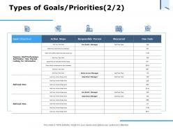 Types of goals priorities action steps ppt powerpoint presentation model icons