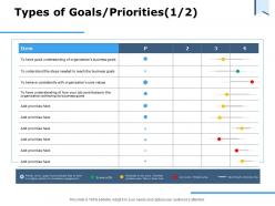 Types of goals priorities business goals ppt powerpoint presentation inspiration layout ideas