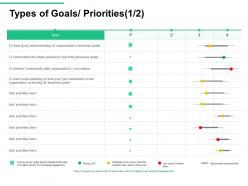 Types of goals priorities disagreement ppt powerpoint presentation inspiration themes