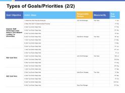 Types of goals priorities goal objective a244 ppt powerpoint presentation file inspiration