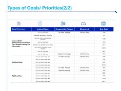 Types of goals priorities information ppt powerpoint presentation example 2015