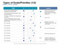Types of goals priorities legend ppt powerpoint presentation infographic template