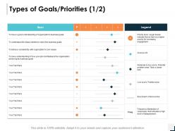 Types of goals priorities management ppt powerpoint presentation icon master slide