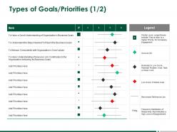 Types of goals priorities marketing a267 ppt powerpoint presentation infographics portfolio
