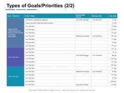 Types of goals priorities measured ppt powerpoint presentation infographics infographic