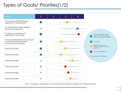 Types of goals priorities organization ppt powerpoint presentation layouts slideshow