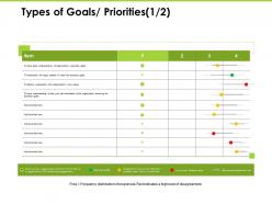 Types of goals priorities organization ppt powerpoint summary deck