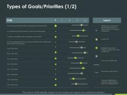 Types of goals priorities ppt powerpoint presentation inspiration microsoft