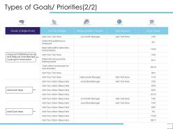 Types of goals priorities responsible person ppt powerpoint presentation summary