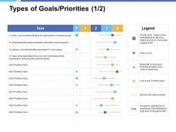 Types of goals priorities strategy a243 ppt powerpoint presentation outline graphics tutorials