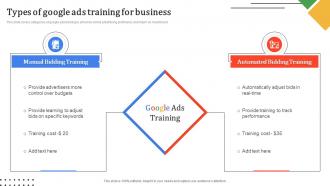 Types Of Google Ads Training For Business