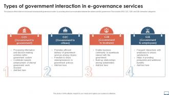 Types Of Government Interaction In E Governance Services