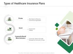 Types of healthcare insurance plans hospital administration ppt show layouts