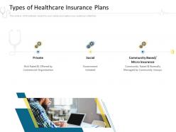 Types of healthcare insurance plans hospital management ppt ideas clipart