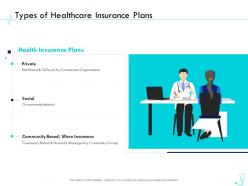 Types of healthcare insurance plans pharma company management ppt slides