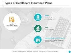 Types of healthcare insurance plans social ppt powerpoint presentation file graphics tutorials