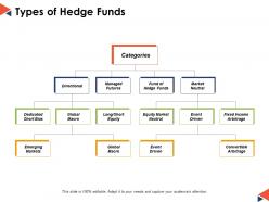 Types of hedge funds ppt powerpoint presentation file guide