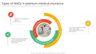Types Of Hmos In Premium Medical Insurance