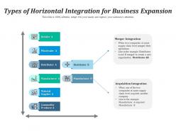 Types of horizontal integration for business expansion