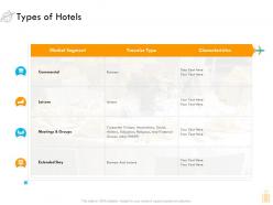 Types Of Hotels Commercial Ppt Summary Inspiration