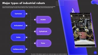 Types Of Industrial Robots IT Powerpoint Ppt Template Bundles Adaptable Idea