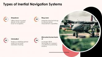 Types Of Inertial Navigation Systems Inertial Navigation System PPT Sample ST AI SS
