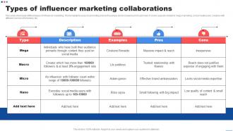 Types Of Influencer Marketing Collaborations Customer Marketing Strategies To Encourage