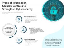 Types of information security controls to strengthen cybersecurity