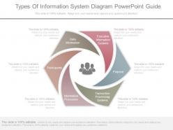 Types of information system diagram powerpoint guide