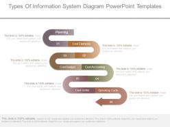 Types of information system diagram powerpoint templates