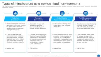 Types Of Infrastructure As A Service Iaas Environments Infrastructure As A Service Cloud Model It