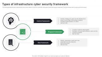 Types Of Infrastructure Cyber Security Framework