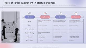 Types Of Initial Investment In Startup Business