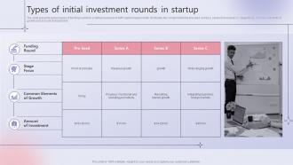 Types Of Initial Investment Rounds In Startup