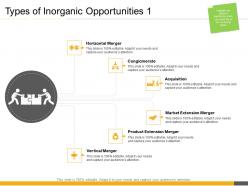 Types Of Inorganic Opportunities Merger Inorganic Growth Opportunities Corporates