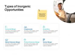 Types of inorganic opportunities merger ppt powerpoint presentation ideas