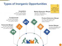 Types of inorganic opportunities ppt background images