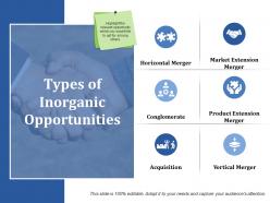Types of inorganic opportunities ppt gallery show