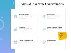 Types of inorganic opportunities ppt powerpoint presentation designs