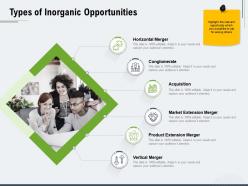 Types of inorganic opportunities ppt powerpoint presentation icon introduction