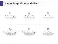 Types of inorganic opportunities ppt powerpoint presentation infographics