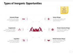 Types of inorganic opportunities ppt powerpoint presentation layouts background