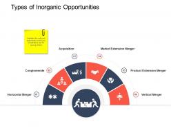 Types of inorganic opportunities strategic mergers ppt download