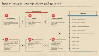 Types Of Instagram Post To Provide Employing Different Marketing Strategies Strategy SS V