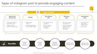 Types Of Instagram Post To Provide Engaging Content Revenue Boosting Marketing Plan Strategy SS V