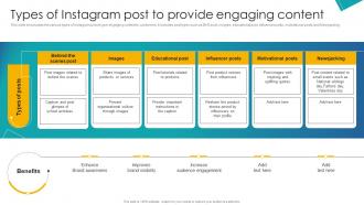 Types Of Instagram Post To Provide Engaging Implementation Of School Marketing Plan To Enhance Strategy SS