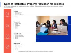 Types of intellectual property protection for business creating business monopoly ppt pictures